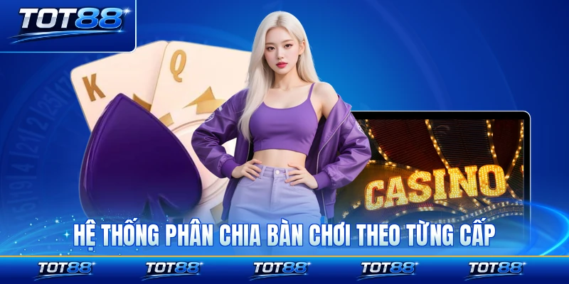 Hệ thống phân chia bàn chơi theo từng cấp độ